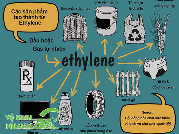 Ứng dụng Etilen trong công nghiệp